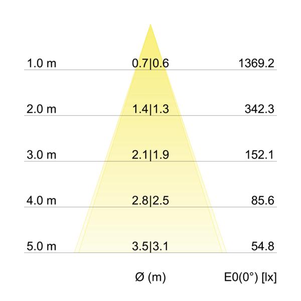 BRUMBERG LED-Einbaustrahler 350 mA, 7 W, 38°, 3000 K, rund, schwenkbar, alu matt, IP20 BRUMBERG LED-Einbaustrahler 350 mA, 7 W, 38°, 3000 K, rund, schwenkbar, alu matt, IP20